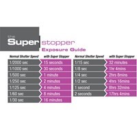 Product: LEE Filters Super Stopper 100x100mm 15 Stops