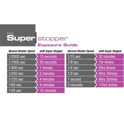 Product: LEE Filters SW150 Super Stopper 150x150mm 15 Stops
