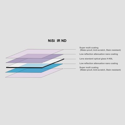 Product: NiSi ND8 Neutral Density 0.9 70x80mm Nano IR 3 Stop Filter