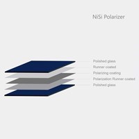 Product: NiSi Square HD Polariser Filter 180x180mm