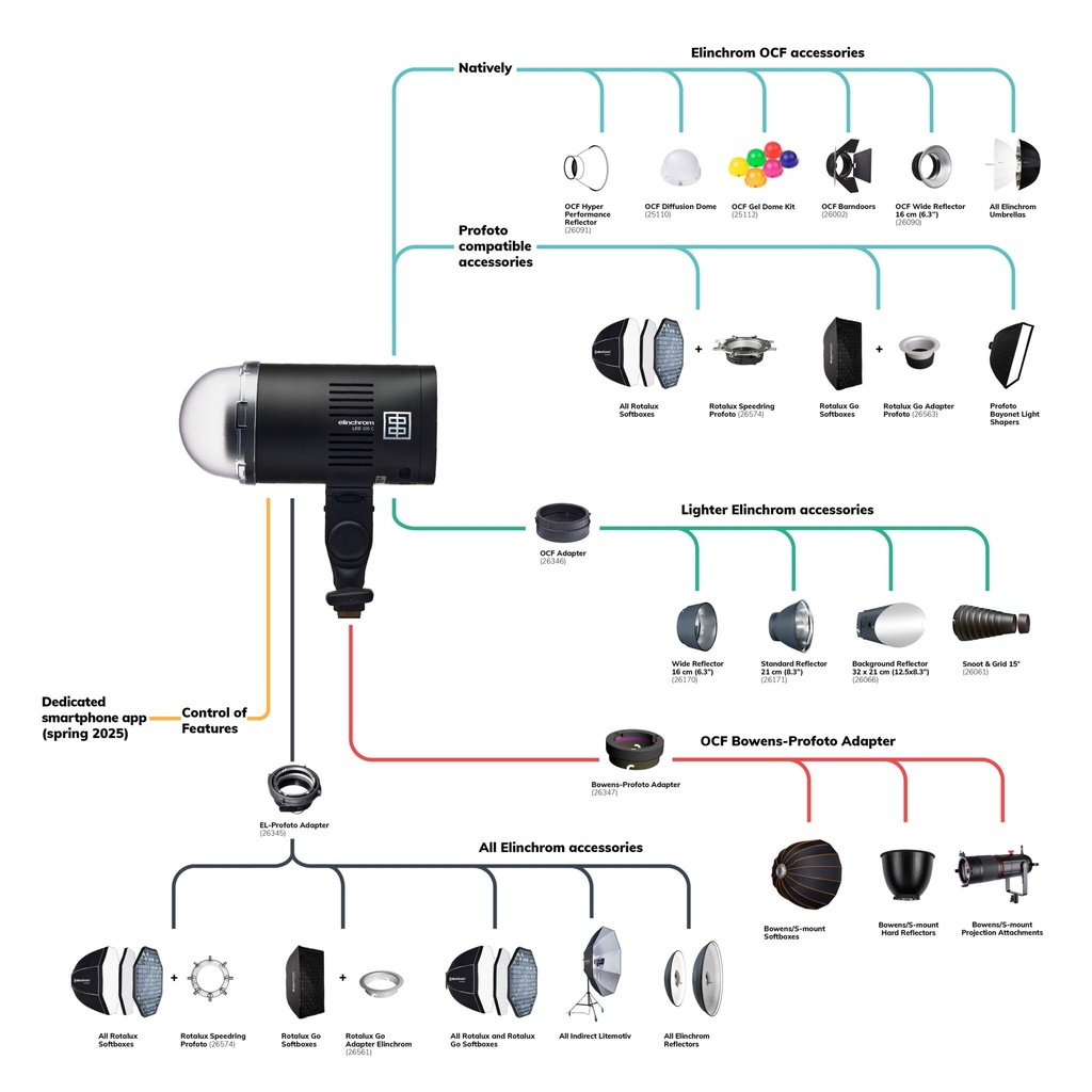 Elinchrom LED 100 C Dual Light Kit