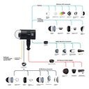 Elinchrom LED 100 C Light Kit